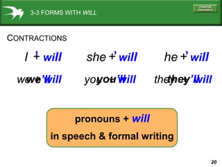3-3 FORMS WITH WILL

CONTRACTIONS

‘

‘

‘

I + will

she + will

he + will

we + will
we’ll

you’ll
you + will

they’ll
they + will

pronouns + will
in speech & formal writing
20

 