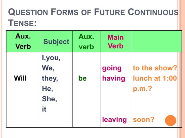 Future Tense Ppt Final Ppt