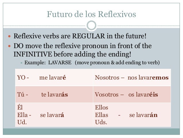 Future tense reflexives and stem changers