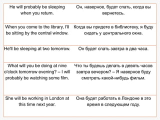 He will probably be sleeping
when you return.

Он, наверное, будет спать, когда вы
вернетесь.

When you come to the library, I'll
be sitting by the central window.

Когда вы придете в библиотеку, я буду
сидеть у центрального окна.

He'll be sleeping at two tomorrow.

Он будет спать завтра в два часа.

What will you be doing at nine
Что ты будешь делать в девять часов
o'clock tomorrow evening? – I will завтра вечером? – Я наверное буду
probably be watching some film.
смотреть какой-нибудь фильм.

She will be working in London at
this time next year.

Она будет работать в Лондоне в это
время в следующем году.

 