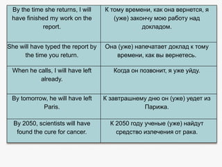 By the time she returns, I will
have finished my work on the
report.

К тому времени, как она вернется, я
(уже) закончу мою работу над
докладом.

She will have typed the report by
the time you return.

Она (уже) напечатает доклад к тому
времени, как вы вернетесь.

When he calls, I will have left
already.

Когда он позвонит, я уже уйду.

By tomorrow, he will have left
Paris.

К завтрашнему дню он (уже) уедет из
Парижа.

By 2050, scientists will have
found the cure for cancer.

К 2050 году ученые (уже) найдут
средство излечения от рака.

 