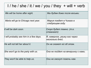 I / he / she / it / we / you / they + will + verb
We will be home after eight.

Мы будем дома после восьми.

Maria will go to Chicago next year.

Мария поедет в Чикаго в
следующем году.

It will be dark soon.

Скоро будет темно. (т.е.
стемнеет)

I will probably see him in a few days.

Я, наверное, увижу его через
несколько дней.

He will not tell her about it.

Он не скажет ей об этом.

She won't go to the party with us.

Она не пойдет на вечеринку с нами.

They won't be able to help us.

Они не смогут помочь нам.

 