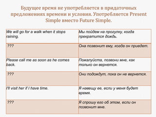 Будущее время не употребляется в придаточных
предложениях времени и условия. Употребляется Present
Simple вместо Future Simple.
We will go for a walk when it stops
raining.

Мы пойдем на прогулку, когда
прекратится дождь.

???

Она позвонит ему, когда он приедет.

Please call me as soon as he comes
back.

Пожалуйста, позвони мне, как
только он вернется.

???

Они подождут, пока он не вернется.

I'll visit her if I have time.

Я навещу ее, если у меня будет
время.

???

Я спрошу его об этом, если он
позвонит мне.

 