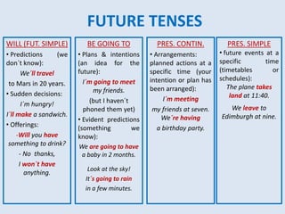 FUTURE TENSES
WILL (FUT. SIMPLE)
• Predictions (we
don´t know):
We´ll travel
to Mars in 20 years.
• Sudden decisions:
I´m hungry!
I´ll make a sandwich.
• Offerings:
-Will you have
something to drink?
- No thanks,
I won´t have
anything.
BE GOING TO
• Plans & intentions
(an idea for the
future):
I´m going to meet
my friends.
(but I haven´t
phoned them yet)
• Evident predictions
(something we
know):
We are going to have
a baby in 2 months.
Look at the sky!
It´s going to rain
in a few minutes.
PRES. CONTIN.
• Arrangements:
planned actions at a
specific time (your
intention or plan has
been arranged):
I´m meeting
my friends at seven.
We´re having
a birthday party.
PRES. SIMPLE
• future events at a
specific time
(timetables or
schedules):
The plane takes
land at 11:40.
We leave to
Edimburgh at nine.
 