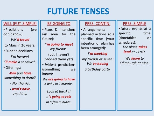 Image result for FUTURE TENSES