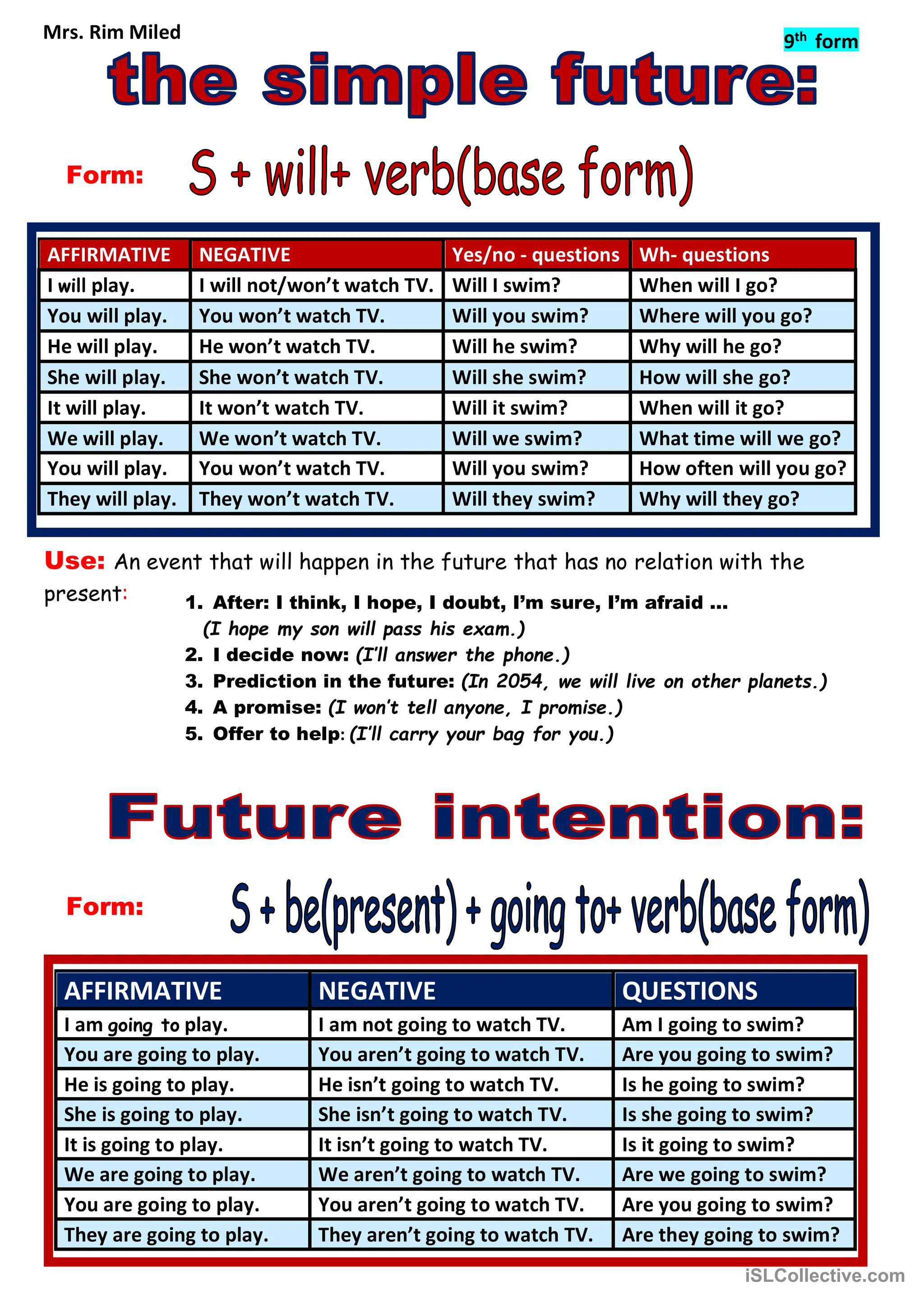 Future Tenses Pdf