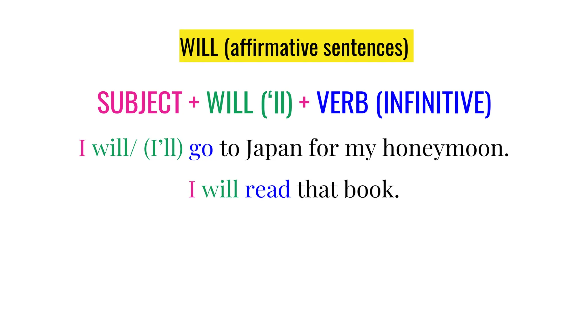 FUTURE TENSES GRAMMAR PRESENTATION B1 LEVEL | PPTX