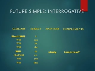 FUTURE TENSES 4th ESO | PPTX
