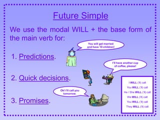 Future Teneses Slides | PPT