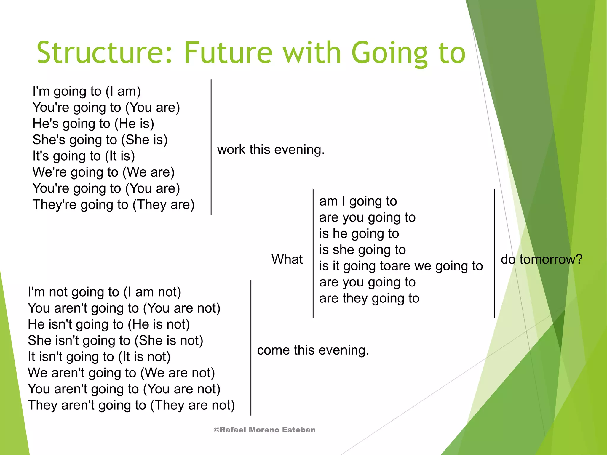 ©Rafael Moreno Esteban
Structure: Future with Going to
I'm going to (I am)
You're going to (You are)
He's going to (He is)
She's going to (She is)
It's going to (It is)
We're going to (We are)
You're going to (You are)
They're going to (They are)
work this evening.
I'm not going to (I am not)
You aren't going to (You are not)
He isn't going to (He is not)
She isn't going to (She is not)
It isn't going to (It is not)
We aren't going to (We are not)
You aren't going to (You are not)
They aren't going to (They are not)
come this evening.
What
am I going to
are you going to
is he going to
is she going to
is it going toare we going to
are you going to
are they going to
do tomorrow?
 