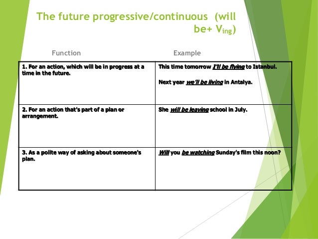 Prezentaciya Na Temu Tense And Time A Tense Is An Inflectional Flektivnaya Form Of A Verb Expressing A Specific Time Distinction Time Is A Measurable Period During Which Skachat Besplatno I Bez