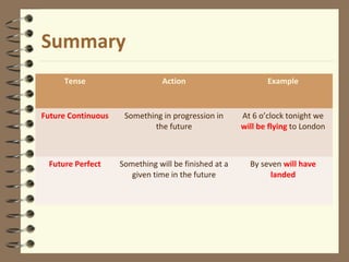 Tense Action Example
Future Continuous Something in progression in
the future
At 6 o’clock tonight we
will be flying to London
Future Perfect Something will be finished at a
given time in the future
By seven will have
landed
Summary
 