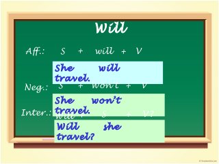 Will
Aff.: S + will + V
She will
travel.
Neg.: S + +Won’t V
She won’t
travel.Inter.:
Will she
travel?
Will + +S V?
 