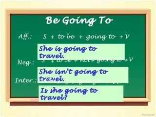Be Going To
Aff.: S +
to be
V
She is going to
travel.
Neg.: S + + V
She isn’t going to
travel.Inter.:
Is she going to
travel?
+ +S V?
+ +going toto be
not going to+ +
To be going to +
 