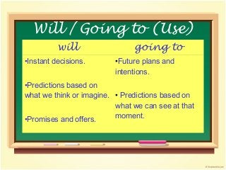 Will / Going to (Use)
will going to
•Instant decisions.
•Predictions based on
what we think or imagine.
•Promises and offers.
•Future plans and
intentions.
• Predictions based on
what we can see at that
moment.
 