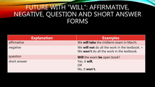 Future time | PPTX