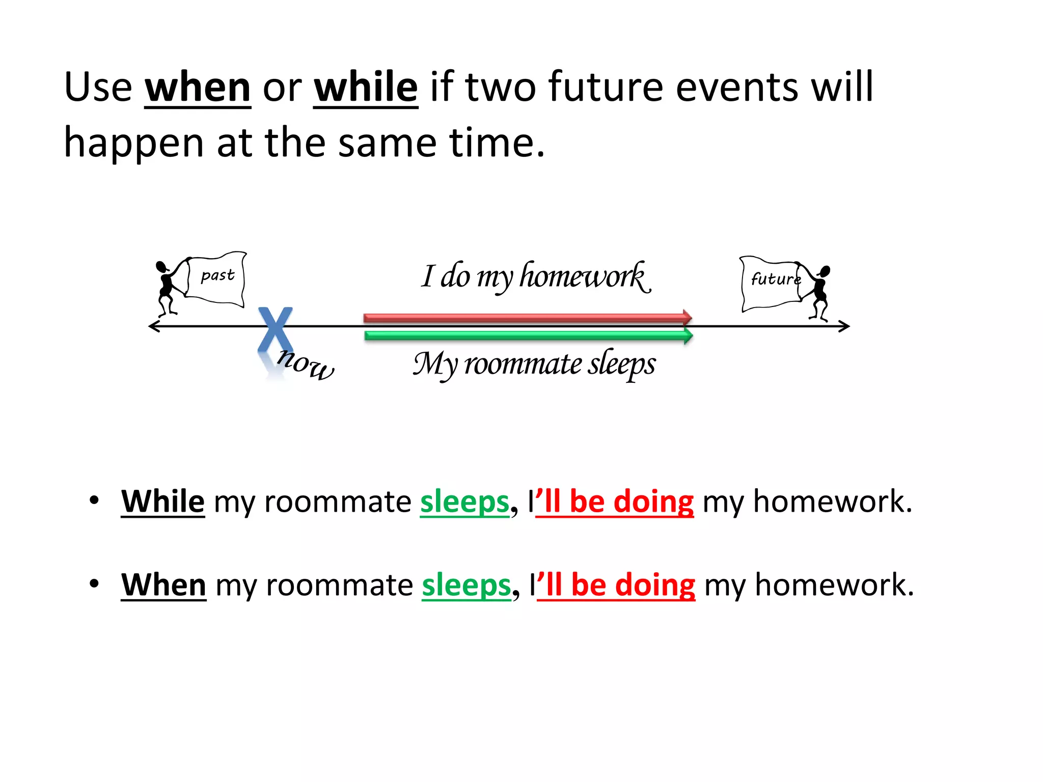 Use when or while if two future events will
happen at the same time.
• While my roommate sleeps, I’ll be doing my homework.
• When my roommate sleeps, I’ll be doing my homework.
X
Idomyhomeworkpast future
Myroommatesleeps
 