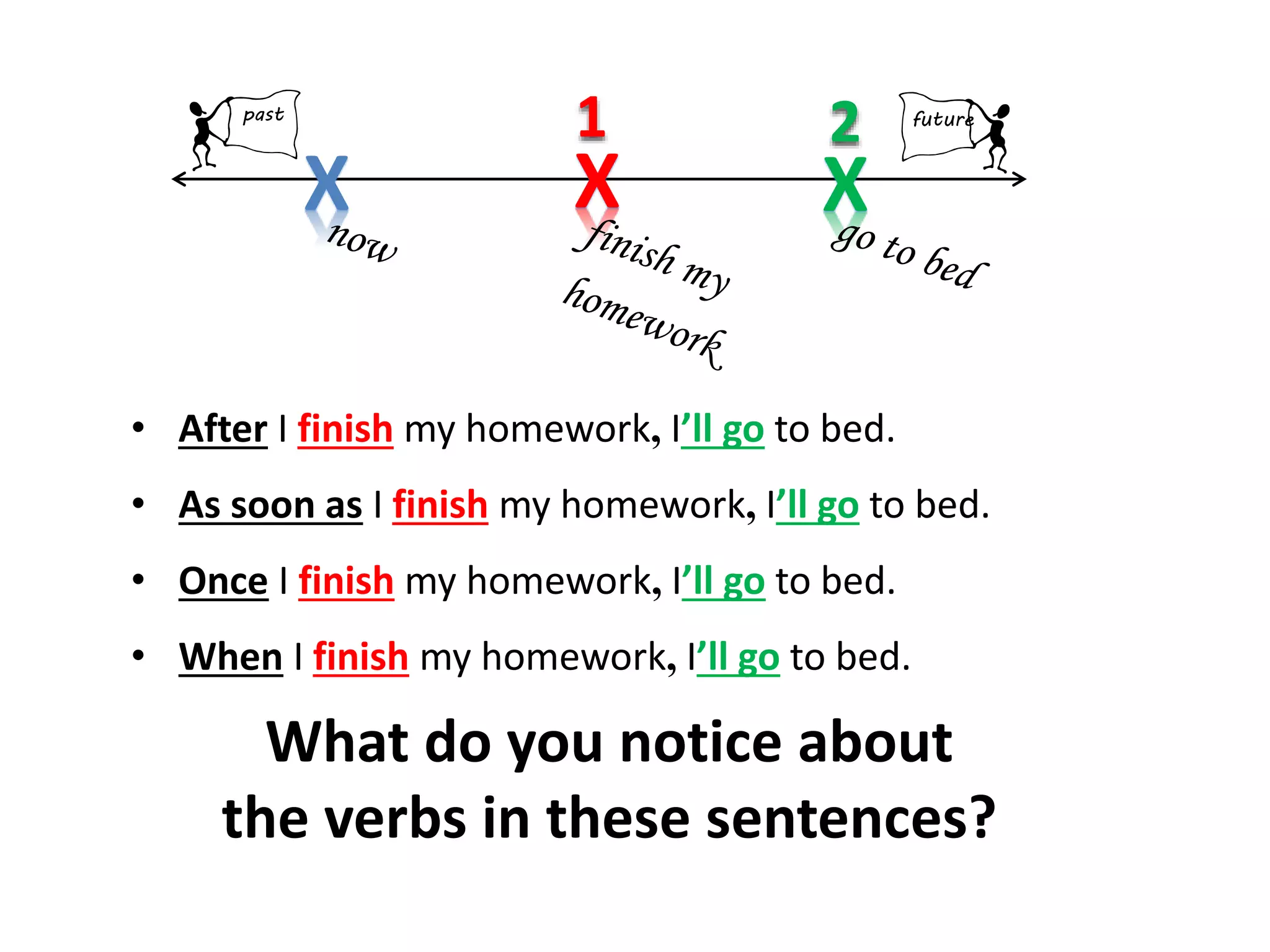 X X X
2past future
1
• After I finish my homework, I’ll go to bed.
• As soon as I finish my homework, I’ll go to bed.
• Once I finish my homework, I’ll go to bed.
• When I finish my homework, I’ll go to bed.
What do you notice about
the verbs in these sentences?
 