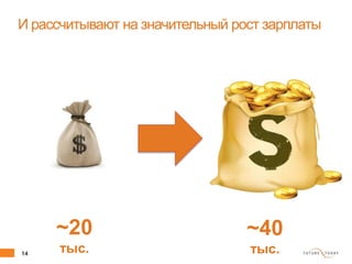 14 client.fut.ru
И рассчитывают на значительный рост зарплаты
~20
тыс.
~40
тыс.
 