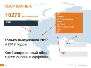 8 client.fut.ru
10279 респондентов
СПбГУ
УРФУ
НГУ
СБОР ДАННЫХ
МГУ
МГИМО
МГТУ им. Баумана
МФТИ
НИУ ВШЭ
РЭУ им. Плеханова
РЭШ
ФУ
Только выпускники 2017
и 2018 годов
Комбинированный сбор
анкет: онлайн и оффлайн
 