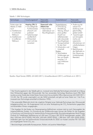 51. SRM-Methoden
Tabelle 1: SRM Technologien.
3
	Der	Forschungsstand	in	der	Tabelle	gibt	an,	inwieweit	eine	Methode/Technologie	entwickelt	ist	in	Bezug	
ihrer Wirksamkeit gegen den Klimawandel. Der hier verwendete Technology Readiness Level (TRL) Wert
wurde aus einer Studie des United States Government Accountability Office übernommen (US-GAO 2011:
13–42). Der TRL wurde ursprünglich von der NASA entwickelt und gibt auf einer Skala von 1 bis 9 an,
inwieweit eine Technologie entwickelt ist (Mankins 1995).
4
	Die	potenzielle	Effektivität	drückt	die	mögliche	Fähigkeit	einer	Methode/Technologie	dem	Klimawandel	
entgegenzuwirken aus. Als Ausgangswert wird von einer Verdopplung der CO2
Konzentration gegenüber
vorindustriellem Niveau ausgegangen.
5
Die Angaben für die Kosten von Geoengineering Maßnahmen variieren stark je nach Herausgeber der
wissenschaftlichen Studien. Zur Einordnung der Größenordnungen können die Zahlen für die Ausgaben
in Forschung und Entwicklung für herkömmliche Emissionskontrolle (Simulationsergebnisse World Energy
Outlook für mittelfristige Stabilisierung auf 450 ppm CO2
equiv (IEA 2010) herangezogen werden: 220
Mrd.	USD/Jahr	(2010–2020);	940	Mrd.	USD/Jahr	(2020–2035);	1.280	Mrd.	USD	/Jahr	(2030–2035).	
Außerdem geht man bei herkömmlicher Emissionskontrolle für 2035 von Kosten zwischen 90–120 USD
pro eingelagerter Tonne CO2
aus.
6
Berücksichtigen potenzielle Konsequenzen, Risiken und positive Nebenfolgen.
Quellen: Royal Society (2009), US-GAO (2011), Umweltbundesamt (2011) und Rickels et al. (2011).
Technologie Forschungsstand3
Potenzielle
Effektivität4
Kostenfaktoren5
Potenzielle
Konsequenzen6
Änderungen der
Albedo im Welt-
raum
a. Installationen
im erdnahen
Weltraum
b. Installationen
im erdfernen
Weltraum
Niedrig (TRL 2)
•		Grundlegende	
Funktionsweise
erforscht und
publiziert
•		Systemkonzept	
veröffentlicht
•		Wirksamkeit	
noch nicht de-
monstriert
Potenziell volle
Effektivität
•		Beschränkte	
Lebensdauer von
Raumflugkörpern
Kostenfaktoren:
•		Entwicklung,	
Herstellung,
Testung, Ankauf
einer großen
Anzahl von
reflektierenden
oder streuender
Raumflugkörper
•		Transportvehikel	
für den Start
•		Infrastruktur	und	
Unterhalt
Kosten:
•		Verschiedene	
Schätzungen ge-
hen von Kosten
zwischen 1,3
und 5 Billionen
USD aus
•		Änderung	der	
solaren Ein-
strahlung nicht
gleichmäßig
global verteilt
•			Auswirkungen	
auf atmosphä-
rische und
ozeanische
Zirkulationen mit
unkalkulierbaren
Folgen
•		Beeinflussung	
der Methode un-
klar (Steuerung,
Umkehrbarkeit,
Beenden)
	 21
 