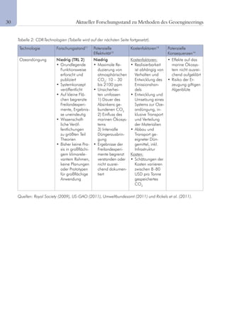 14 Aktueller Forschungsstand zu Methoden des Geoengineerings
Technologie Forschungsstand11
Potenzielle
Effektivität12
Kostenfaktoren13
Potenzielle
Konsequenzen14
Ozeandüngung Niedrig (TRL 2)
•		Grundlegende	
Funktionsweise
erforscht und
publiziert
•		Systemkonzept	
veröffentlicht
•		Auf	kleine	Flä-
chen begrenzte
Freilandexperi-
mente, Ergebnis-
se uneindeutig
•		Wissenschaft-
liche Veröf-
fentlichungen
zu größten Teil
Theorien
•		Bisher	keine	Pra-
xis in großflächi-
gem klimarele-
vantem Rahmen,
keine Planungen
oder Prototypen
für großflächige
Anwendung
Niedrig
•		Maximale	Re-
duzierung von
atmosphärischen
CO2
: 10 – 30
bis 2100 ppm
•		Unsicherhei-
ten umfassen
1) Dauer des
Absinkens ge-
bundenen CO2
2) Einfluss des
marinen Ökosys-
tems
3) Intervalle
Düngerausbrin-
gung
•		Ergebnisse	der	
Freilandexperi-
mente begrenzt
verstanden oder
nicht ausrei-
chend dokumen-
tiert
Kostenfaktoren:
•		Realisierbarkeit	
ist abhängig von
Verhalten und
Entwicklung des
Emissionshan-
dels
•		Entwicklung	und	
Umsetzung eines
Systems zur Oze-
andüngung, in-
klusive Transport
und Verteilung
der Materialien
•		Abbau	und	
Transport ge-
eigneter Dün-
gemittel, inkl.
Infrastruktur
Kosten:
•		Schätzungen	der	
Kosten variieren
zwischen 8–80
USD pro Tonne
gespeichertes
CO2
	•		Effekte	auf	das	
marine Ökosys-
tem nicht ausrei-
chend aufgeklärt
•		Risiko	der	Er-
zeugung giftigen
Algenblüte
Tabelle 2: CDR-Technologien (Tabelle wird auf der nächsten Seite fortgesetzt).
Quellen: Royal Society (2009), US-GAO (2011), Umweltbundesamt (2011) und Rickels et al. (2011).
30	
 