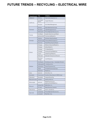 FUTURE TRENDS – RECYCLING – ELECTRICAL WIRE
Page 5 of 6
Investment City Company
Alabama PellCity Trans-Cycle Industries Inc.
California
Huntington
Beach
CopperRecovery
SanJose SimsMetalManagement
Colorado
Denver AtlasMetalandIronCorp.
Meriden CableManagementLLC
Willimantic Prime MaterialsRecovery Inc.
Florida
Fort Myers GardenStreetIronandMetal
Jacksonville CommercialMetalsCo.
Georgia
Atlanta SchnitzerSteelSoutheast
McDonough FortuneMetalGeorgiaLLC
Norcross NewellRecyclingSoutheast
Illinois
Chicago MidwestIndustrialMetalsCo.
Chicago SafranMetalCo.
Chicago Tri-StateMetalCo.
Chicago UniversalScrapMetalsInc.
Cicero UnitedScrapMetal Inc.
Eldorado Eldorado Enterprises & Recycle
Elk Grove
Village
G&MMetalInc.
Indiana
FortWayne OmniSourceCorp.– GranulatorDivision
Indianapolis J. Solotken&Co.
Jonesboro ExeonProcessorsLLC
Nabb VersatileProcessingGroup
Waterloo MetalXLLC
Iowa Spencer ShineBros.Inc.
Louisiana Hammond SouthernRecyclingLLC(EMRGroup)
Maryland Rosedale IntegrityRecycling
Massachusetts Holden Salitsky Alloy Inc.
Mississippi Jackson
MetalProcessorsInc.
(JacksonIron&MetalCo.)
Missouri
KansasCity MallinBros.Co.
St.Louis Metal Recovery Systems
New Jersey Howell Emil A. SchrothInc.
NewYork
Canastota Prime MaterialsRecovery Inc.
Lancaster Manitoba Corp.
 
