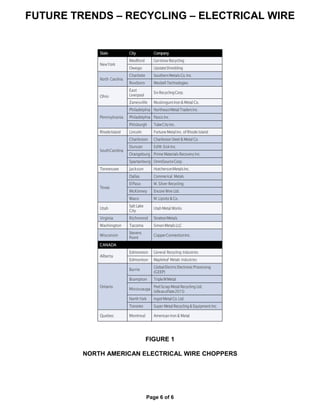 FUTURE TRENDS – RECYCLING – ELECTRICAL WIRE
Page 6 of 6
State City Company
NewYork
Medford Gershow Recycling
Owego UpstateShredding
North Carolina
Charlotte SouthernMetalsCo.Inc.
Roxboro WesbellTechnologies
Ohio
East
Liverpool
SixRecyclingCorp.
Zanesville MuskingumIron& MetalCo.
Pennsylvania
Philadelphia NortheastMetalTradersInc.
Philadelphia Pasco Inc.
Pittsburgh TubeCityInc.
RhodeIsland Lincoln FortuneMetalInc.ofRhodeIsland
SouthCarolina
Charleston CharlestonSteel & MetalCo.
Duncan EdM.SiskInc.
Orangeburg Prime MaterialsRecovery Inc.
Spartanburg OmniSourceCorp.
Tennessee Jackson HutchersonMetalsInc.
Texas
Dallas Commerical Metals
ElPaso W. Silver Recycling
McKinney Encore Wire Ltd.
Waco M.Lipsitz&Co.
Utah
Salt Lake
City
UtahMetal Works
Virginia Richmond StrattonMetals
Washington Tacoma SimonMetalsLLC
Wisconsin
Stevens
Point
CopperConnectionInc.
CANADA
Alberta
Edmonton General Recycling Industries
Edmonton Mapleleaf Metals Industries
Ontario
Barrie
GlobalElectricElectronicProcessing
(GEEP)
Brampton TripleMMetal
Mississauga
PeelScrapMetal RecyclingLtd.
(idleasoflate2015)
NorthYork IngotMetalCo.Ltd.
Toronto Super Metal Recycling& Equipment Inc.
Quebec Montreal American Iron & Metal
FIGURE 1
NORTH AMERICAN ELECTRICAL WIRE CHOPPERS
 