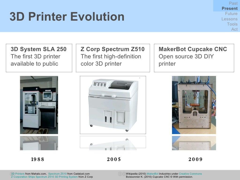 timeline 3d printing timeline 3d printing