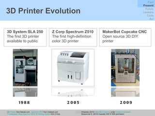 3D Printer Evolution 1988 2005 2009 3D System SLA 250   The first 3D printer available to public Z Corp Spectrum Z510 The first high-definition color 3D printer MakerBot Cupcake CNC Open source 3D DIY printer  3D Printers  from Mahalo.com,  Spectrum Z510  from Cadalyst.com Z Corporation Ships Spectrum Z510 3D Printing System  from Z Corp Wikipedia (2010)  MakerBot Industries  under  Creative Commons Boissonnier K. (2010)  Cupcake CNC  © With permission. Past Present Future Lessons Tools Act 