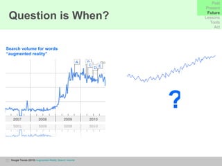 Google Trends (2010)  Augmented Reality Search Volume Question is When? Past Present Future Lessons Tools Act Search volume for words  “ augmented reality” ? 
