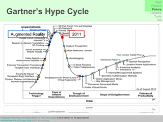 Garnter (2010)  Gartner's 2010 Hype Cycle Special Report Evaluates Maturity of 1,800 Technologies  © 2010 Gartner, Inc. All rights reserved. BimeAnalytics (2011)  Gartner Adds Big Data to Its 2011 Hype Cycle  © 2011 We Are Cloud. Gartner’s Hype Cycle Past Present Future Lessons Tools Act Augmented Reality 2011 