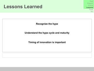 Recognize the hype Understand the hype cycle and maturity Timing of innovation is important Lessons Learned Past Present Future Lessons Tools Act 