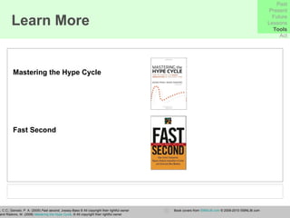 Mastering the Hype Cycle Markides, C.C., Geroski, P. A. (2005)  Fast second , Jossey-Bass © All copyright their rightful owner Fenn, J. and Raskino, M. (2008)  Mastering the Hype Cycle ,  © All copyright their rightful owner Fast Second Book covers from  ISBNLIB.com  © 2009-2010 ISBNLIB.com Learn More Past Present Future Lessons Tools Act 