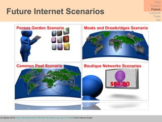 Future Internet Scenarios Past Present Future Lessons Tools Act Porous Garden Scenario Moats and Drawbridges Scenario Common Pool Scenario Boutique Networks Scenarios Internet Society (2010)  Future Internet Scenarios: What Will The Internet Look Like in 10 Years  © 2010 Internet Society 