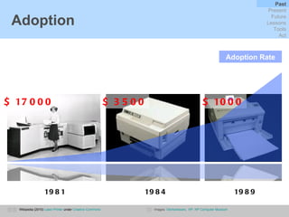 Adoption 1981 1984 1989 Images:  Devhardware ,  HP ,  HP Computer Museum  $ 17000 $ 3500 $ 1000 Adoption Rate Past Present Future Lessons Tools Act Wikipedia (2010)  Laser Printer  under  Creative Commons 