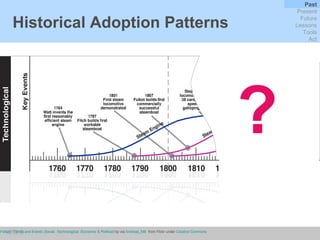 ? von Stackelberg P. (2000)   Timeline of Major Trends and Events (Social, Technological, Economic & Political)  by via  Andreas_MB   from Flickr under  Creative Commons  Historical Adoption Patterns Past Present Future Lessons Tools Act 