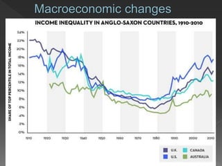 Macroeconomic changes
 