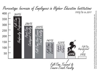 Adjunctification rising
 