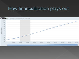 How financialization plays out
 