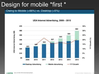 Design for mobile *first *
 