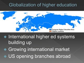 Globalization of higher education
 International higher ed systems
building up
 Growing international market
 US opening branches abroad
 
