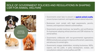 Future Trends and Innovations in CSR for ANimal Rights.pptx