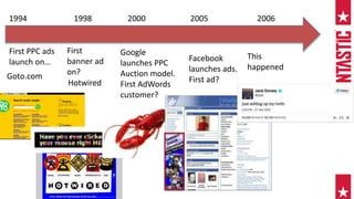 1994
First PPC ads
launch on…
2000
First
banner ad
on?
Hotwired
1998
Google
launches PPC
Auction model.
First AdWords
cust...