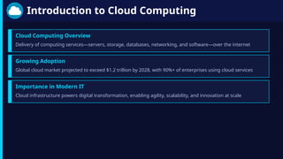 Future Trends in Cloud Architecture and Cloud Computing Innovations ...