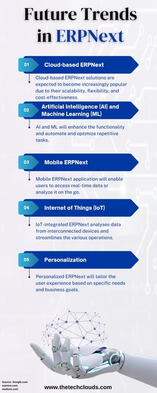 Future Trends in Enterprise Resource Planning | PDF