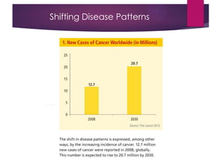 Shifting Disease Patterns
 