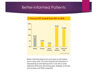 Better-informed Patients
 