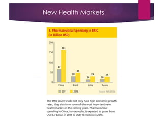 New Health Markets
 