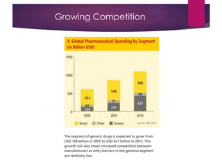 Growing Competition
 